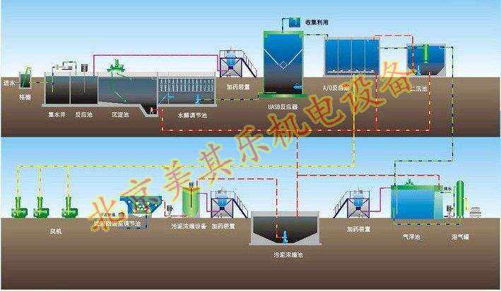 污水處理專用高壓鼓風(fēng)機(jī)效果圖